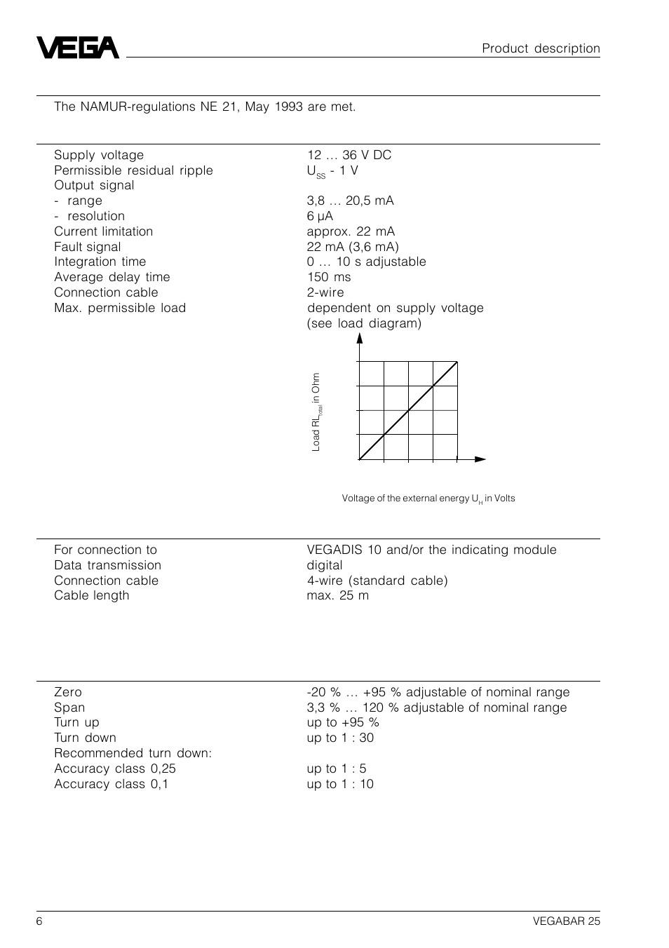 VEGA VEGABAR 25 User Manual | Page 6 / 24