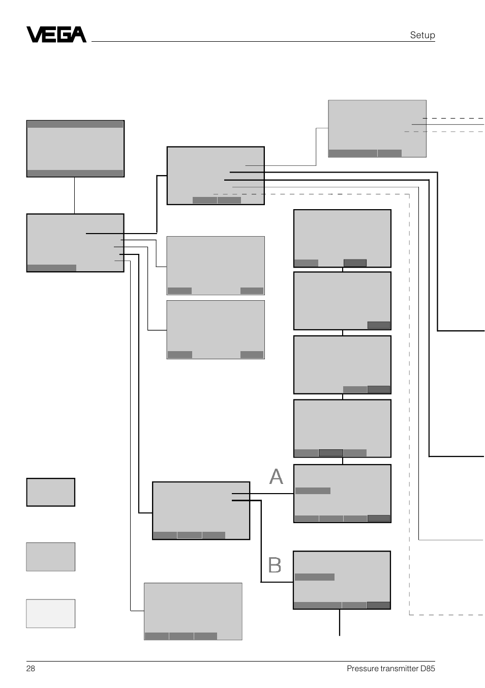 Hart, Menu schematic, Setup | VEGA D85 Hydrostatic pressure transmitter User Manual | Page 28 / 44