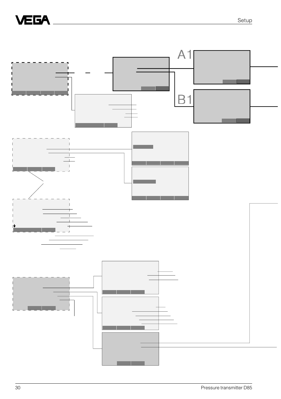 Hart, Menu schematic (continuation), Setup | VEGA D85 Hydrostatic pressure transmitter User Manual | Page 30 / 44