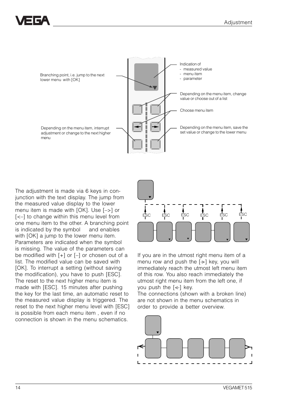 2 adjustment system | VEGA VEGAMET 515 User Manual | Page 14 / 68