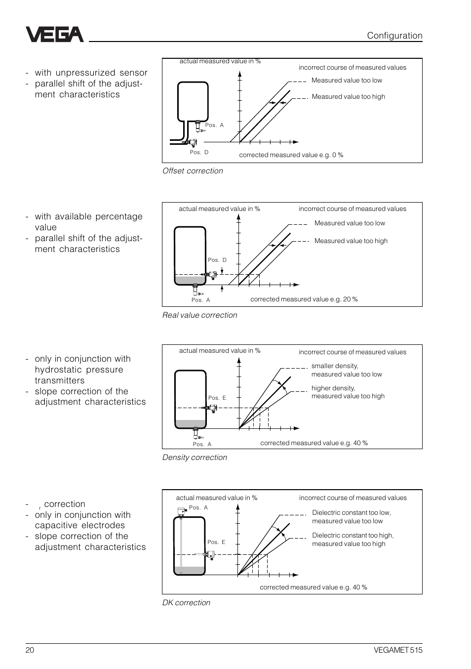 Configuration dk correction - ε | VEGA VEGAMET 515 User Manual | Page 20 / 68