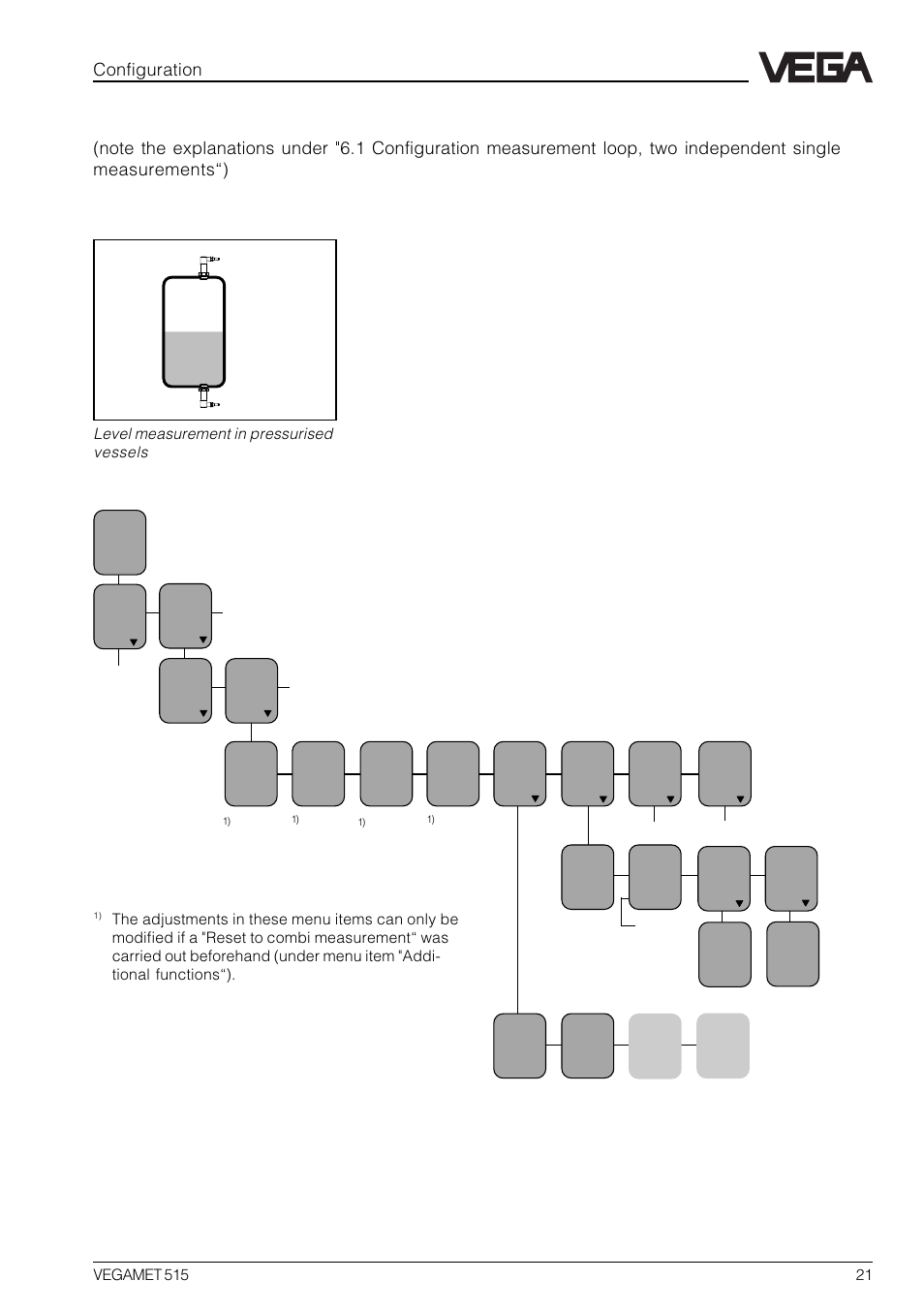 Configuration | VEGA VEGAMET 515 User Manual | Page 21 / 68