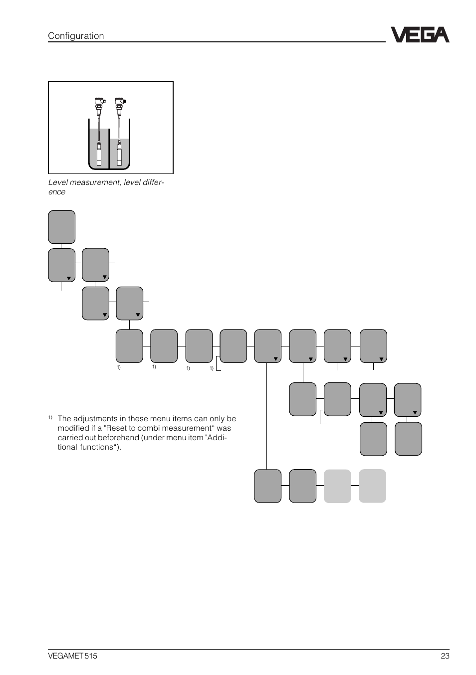 Configuration level difference | VEGA VEGAMET 515 User Manual | Page 23 / 68