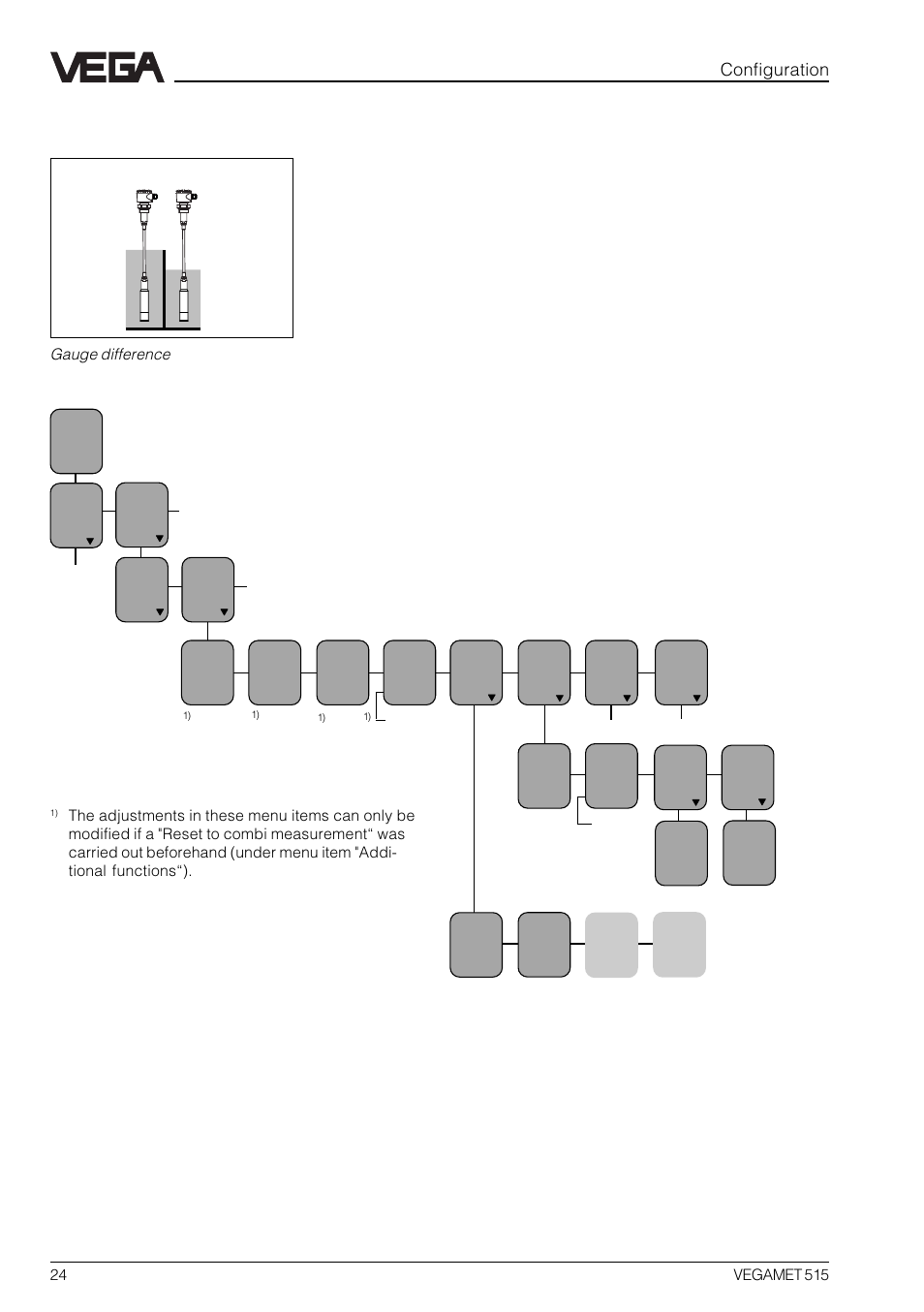 Configuration gauge difference | VEGA VEGAMET 515 User Manual | Page 24 / 68