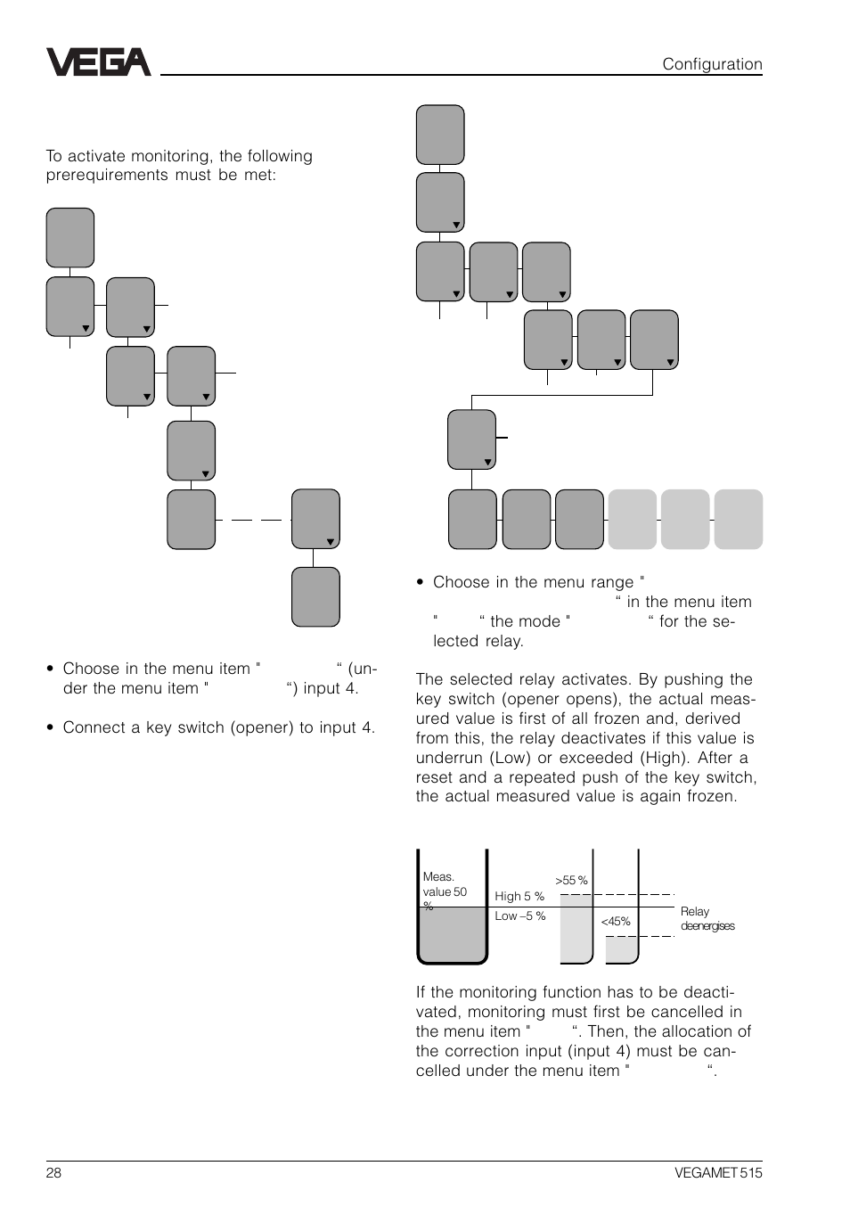 6 monitoring | VEGA VEGAMET 515 User Manual | Page 28 / 68