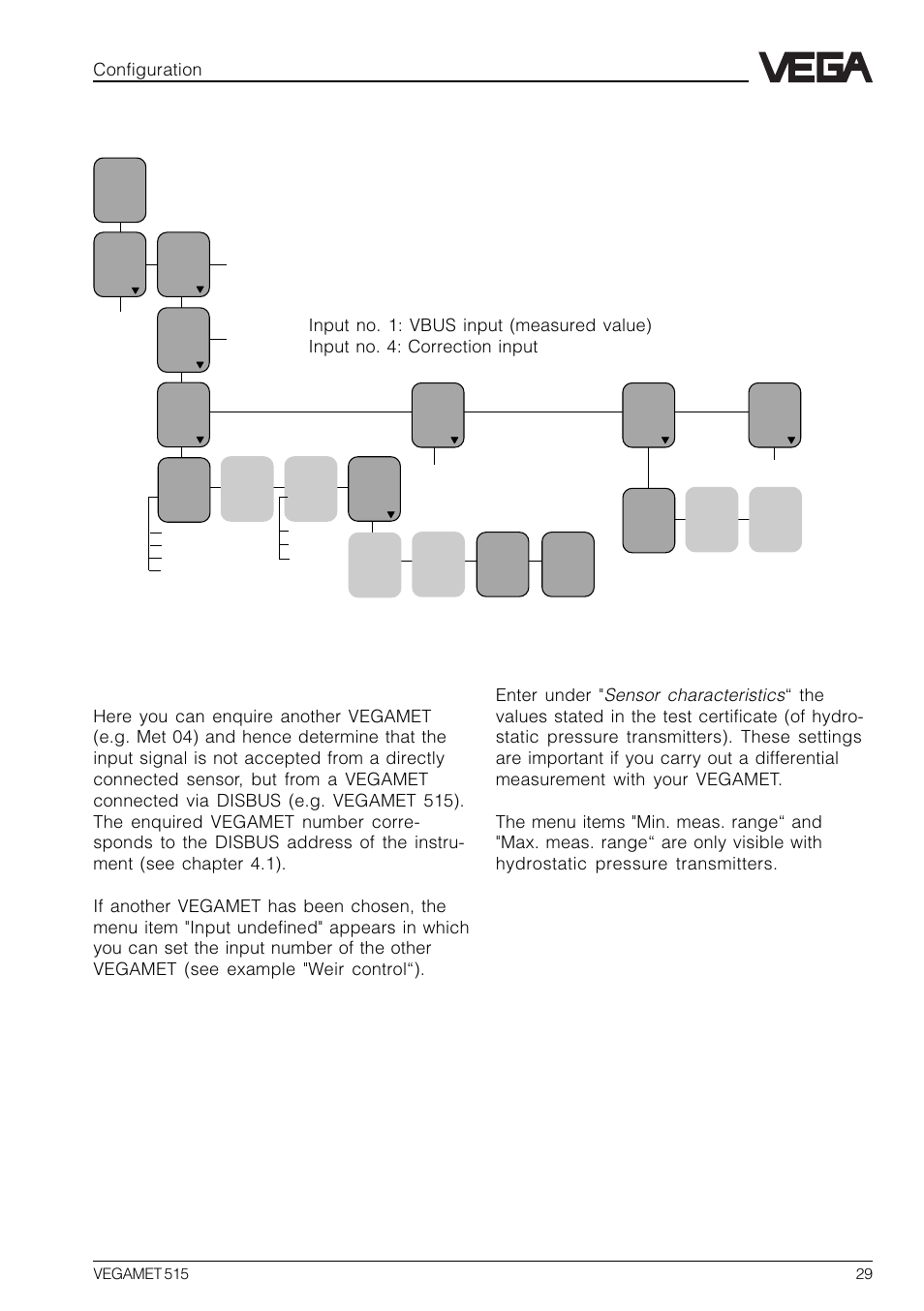 7 configuration of inputs, Configuration | VEGA VEGAMET 515 User Manual | Page 29 / 68