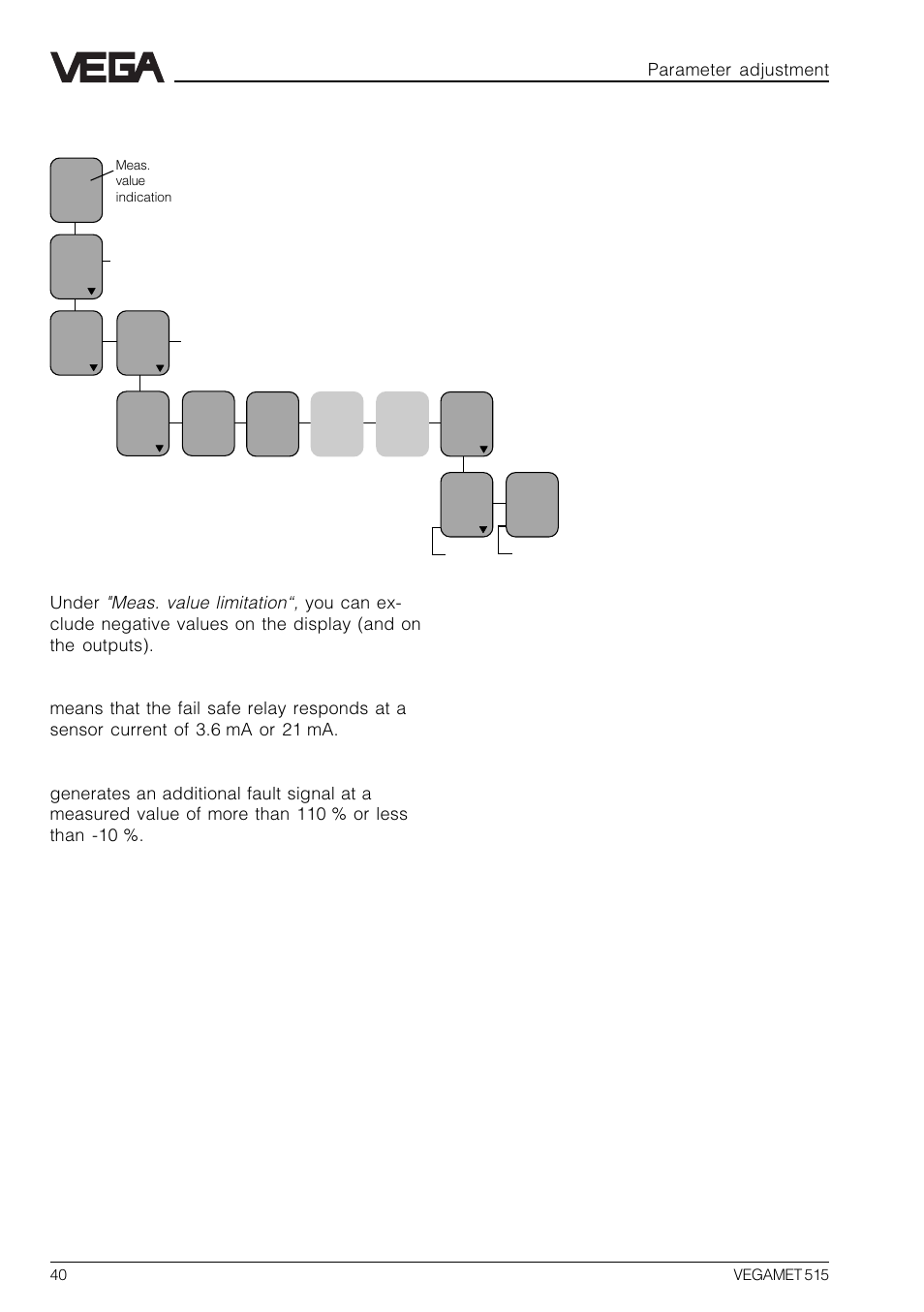 7 meas. value limitation | VEGA VEGAMET 515 User Manual | Page 40 / 68