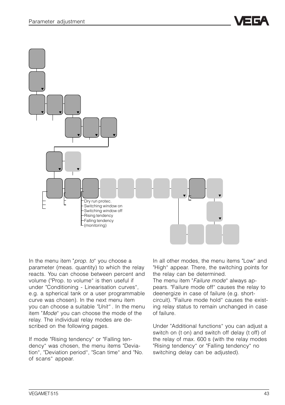Relay outputs, Parameter adjustment | VEGA VEGAMET 515 User Manual | Page 43 / 68