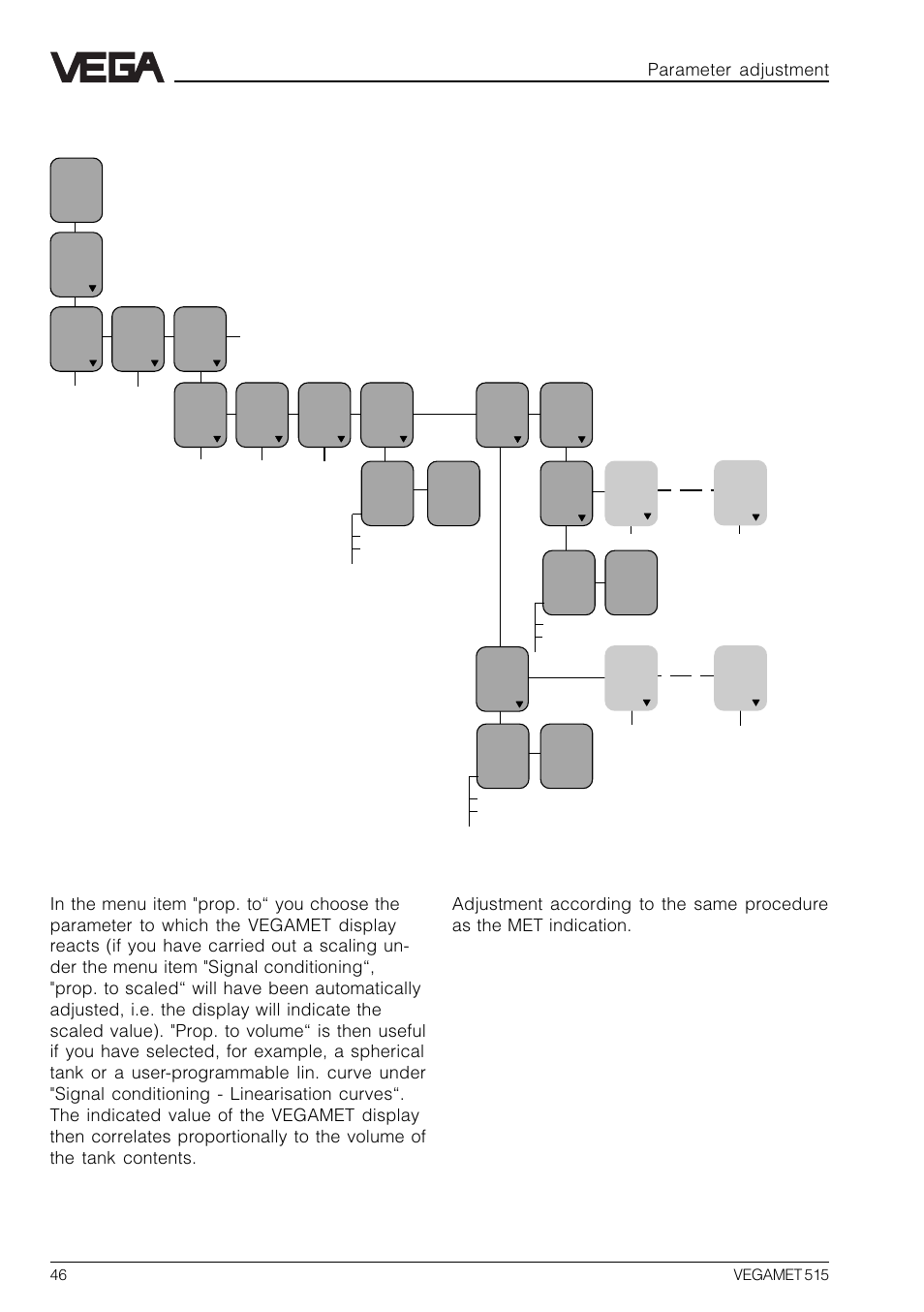 Met indication/pc/dcs outputs/dis outputs | VEGA VEGAMET 515 User Manual | Page 46 / 68