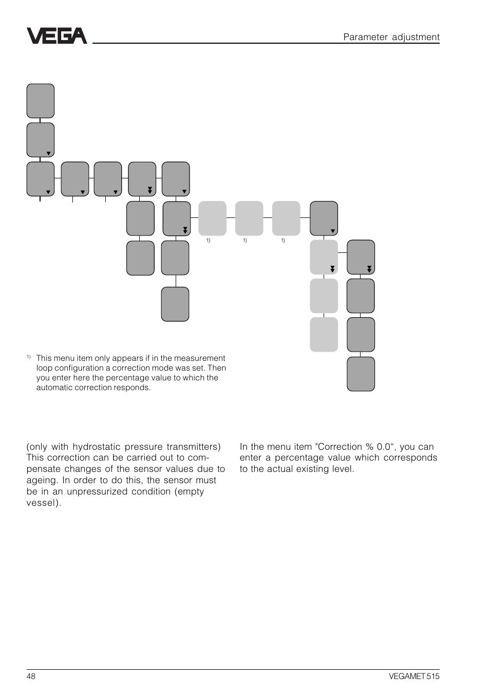 Parameter adjustment | VEGA VEGAMET 515 User Manual | Page 48 / 68