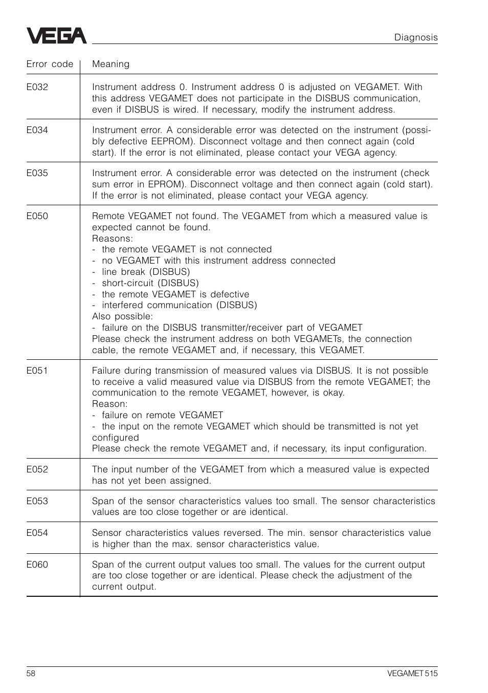 VEGA VEGAMET 515 User Manual | Page 58 / 68