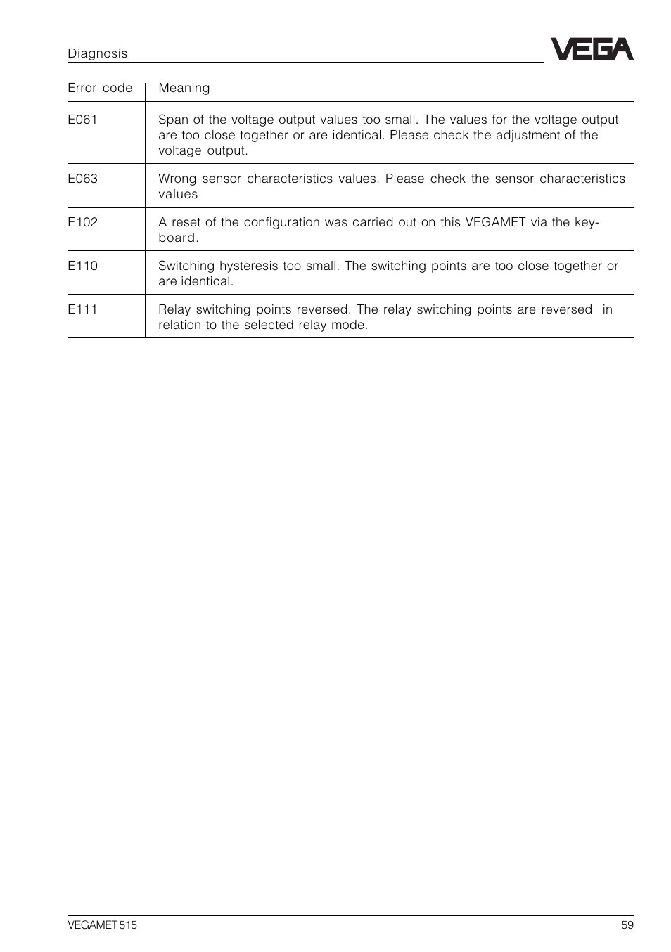 VEGA VEGAMET 515 User Manual | Page 59 / 68