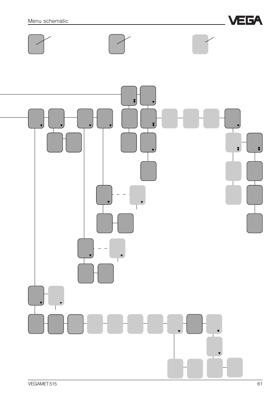 Menu schematic | VEGA VEGAMET 515 User Manual | Page 61 / 68