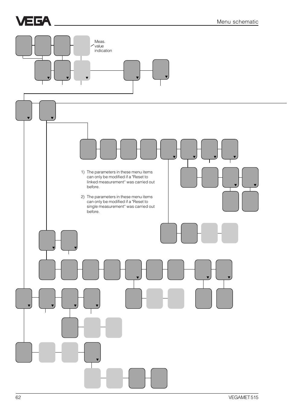Menu schematic | VEGA VEGAMET 515 User Manual | Page 62 / 68