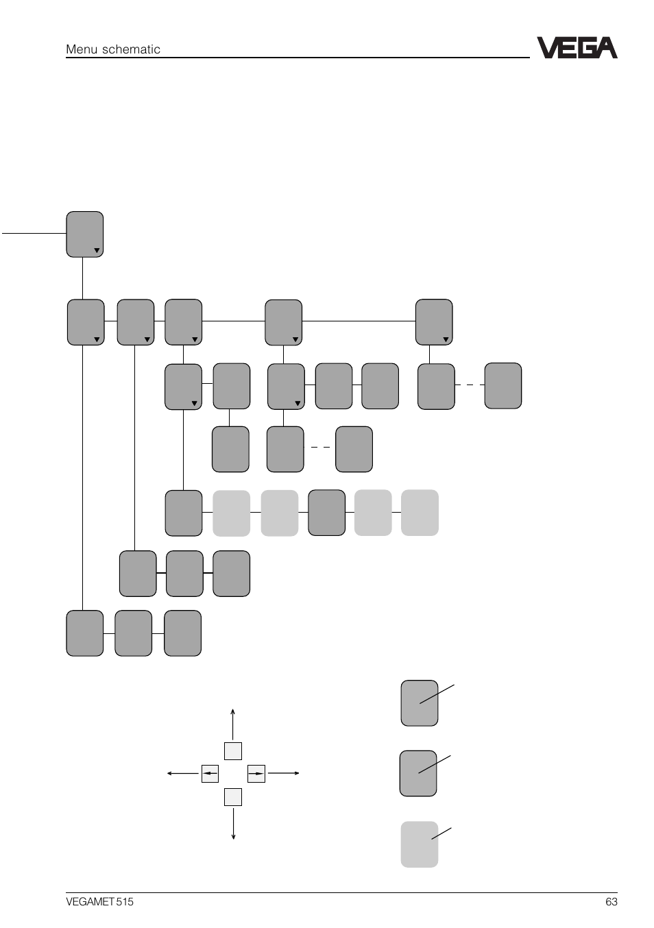 Menu schematic | VEGA VEGAMET 515 User Manual | Page 63 / 68