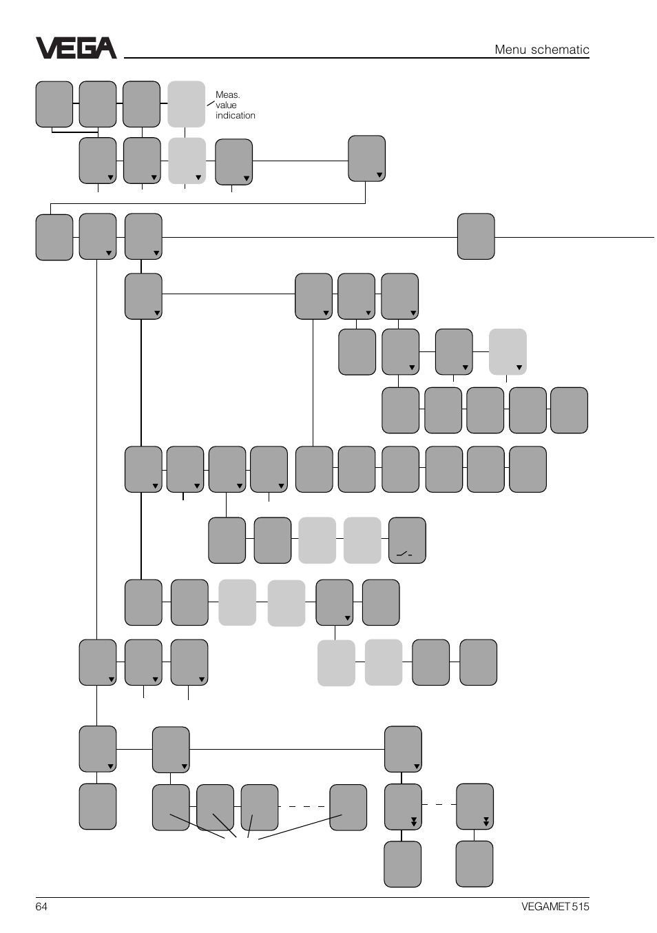 Menu schematic | VEGA VEGAMET 515 User Manual | Page 64 / 68