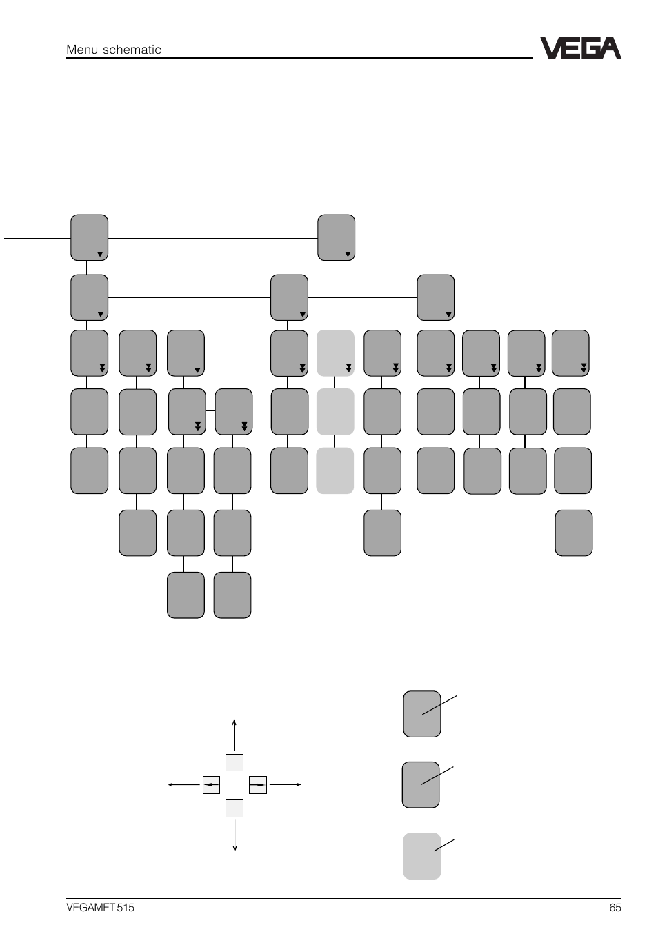 Menu schematic | VEGA VEGAMET 515 User Manual | Page 65 / 68