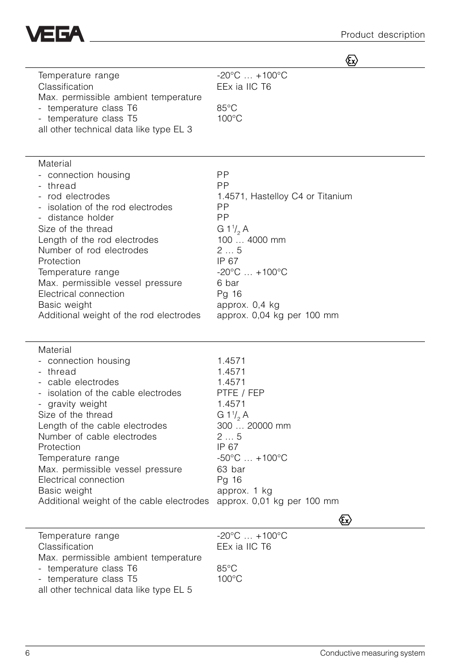 VEGA Conductive electrodes User Manual | Page 6 / 40