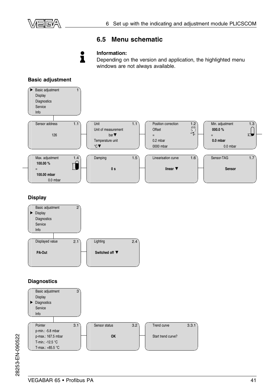 5 menu schematic, Display, Diagnostics | VEGA VEGABAR 65 Proﬁbus PA User Manual | Page 41 / 76