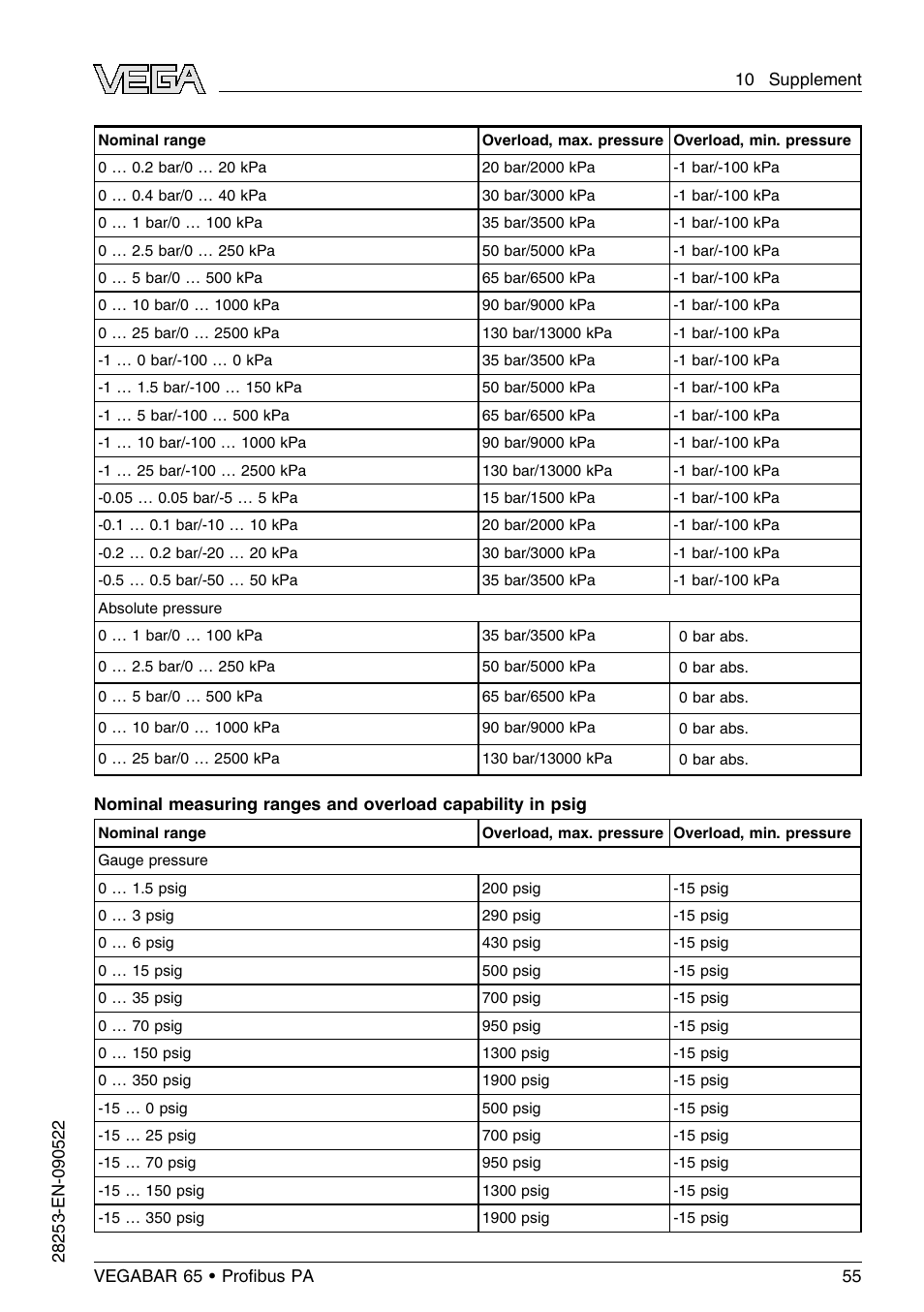 VEGA VEGABAR 65 Proﬁbus PA User Manual | Page 55 / 76