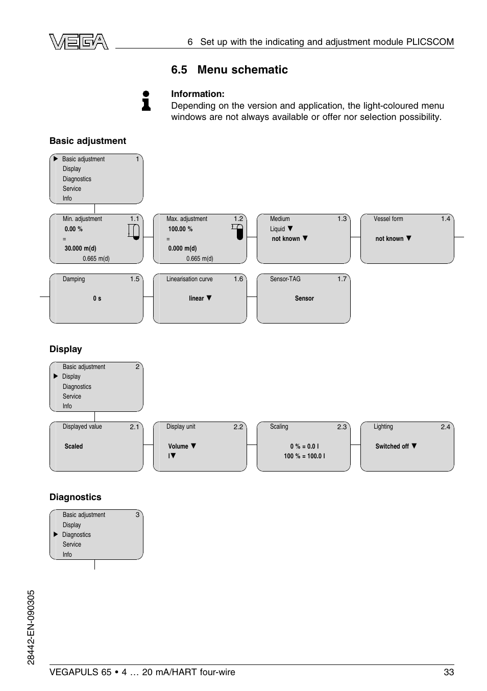 5 menu schematic, Display, Diagnostics | VEGA VEGAPULS 65 (≥ 2.0.0 - ≤ 3.8) 4 … 20 mA_HART four-wire User Manual | Page 33 / 56