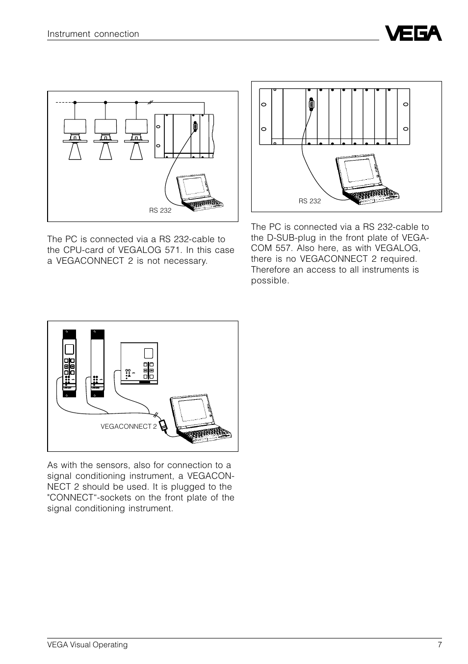 4 vvo on the cpu-card of vegalog, 5 vvo on the signal conditioning instrument, 6 vvo on vegacom | Instrument connection, Vega visual operating 7, Connect, Rs 232, Vegaconnect 2 | VEGA VVO VEGA Visual Operating User Manual | Page 7 / 64