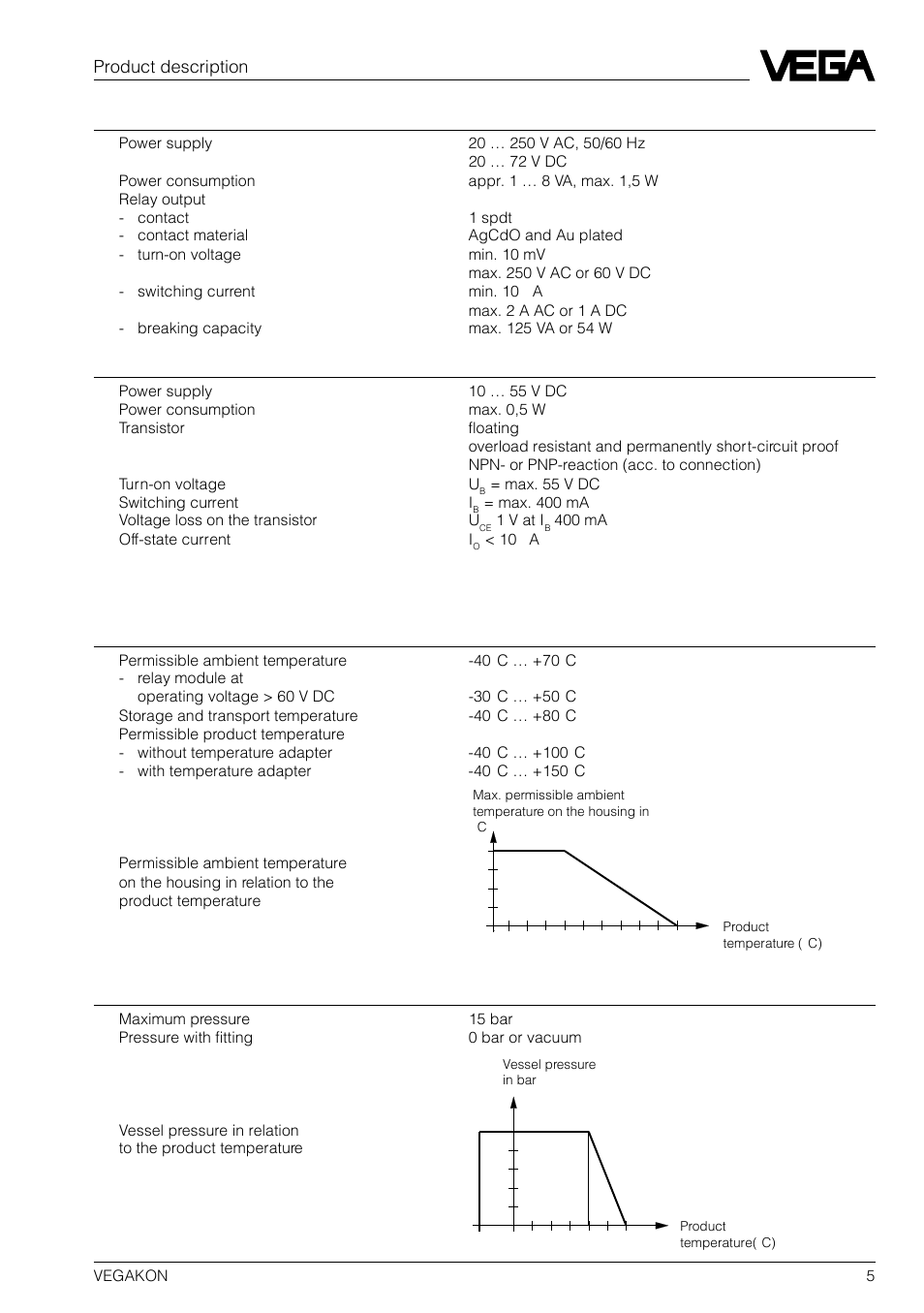 Product description, Operating conditions | VEGA VEGAKON 63 User Manual | Page 5 / 12