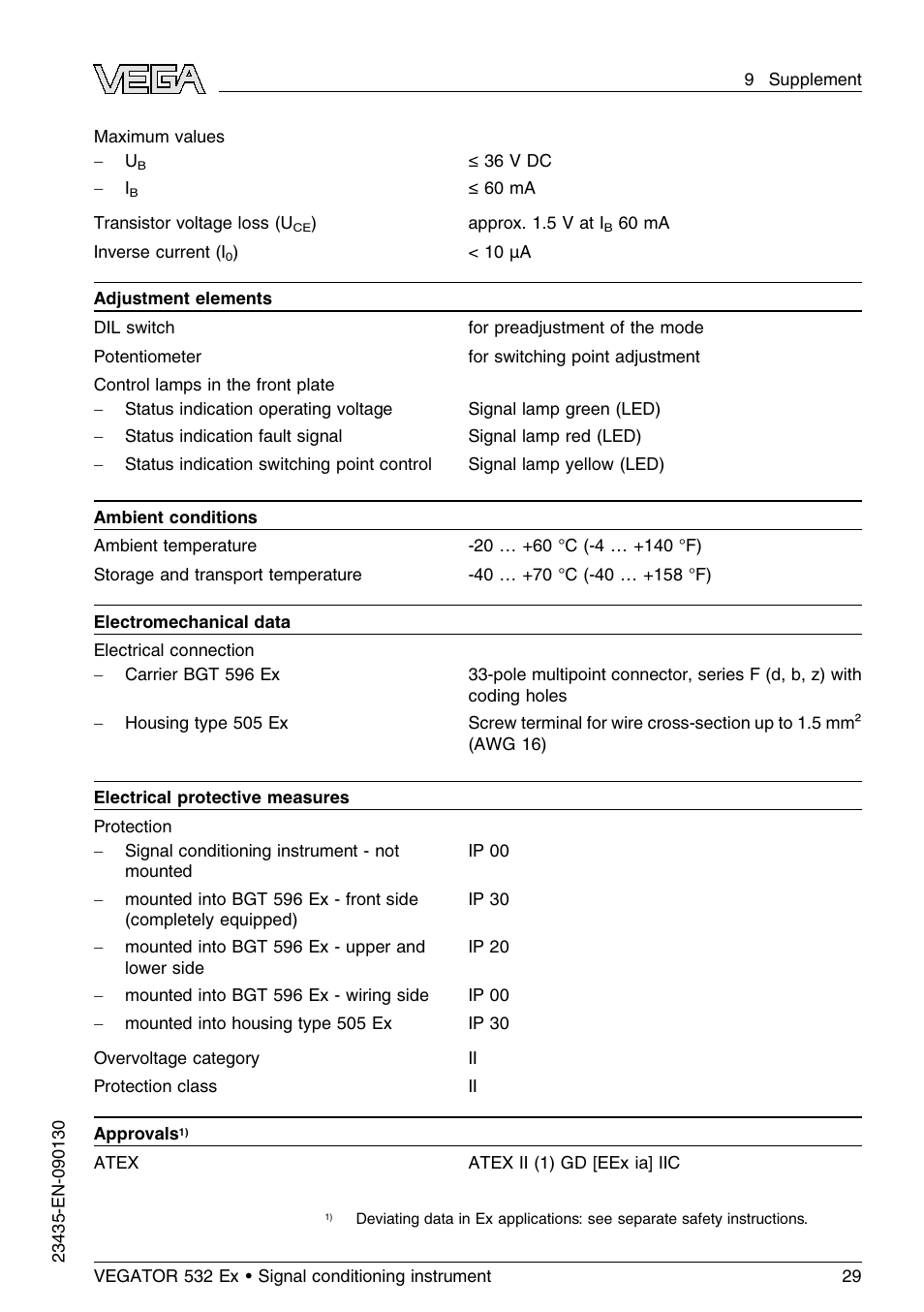 VEGA VEGATOR 532 Ex User Manual | Page 29 / 32