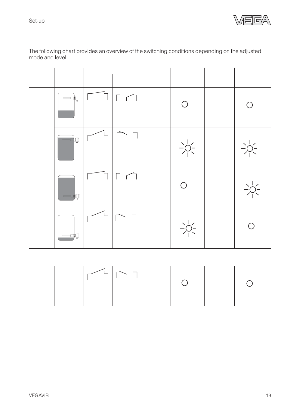 Function chart | VEGA VEGAVIB 31-53 User Manual | Page 19 / 20