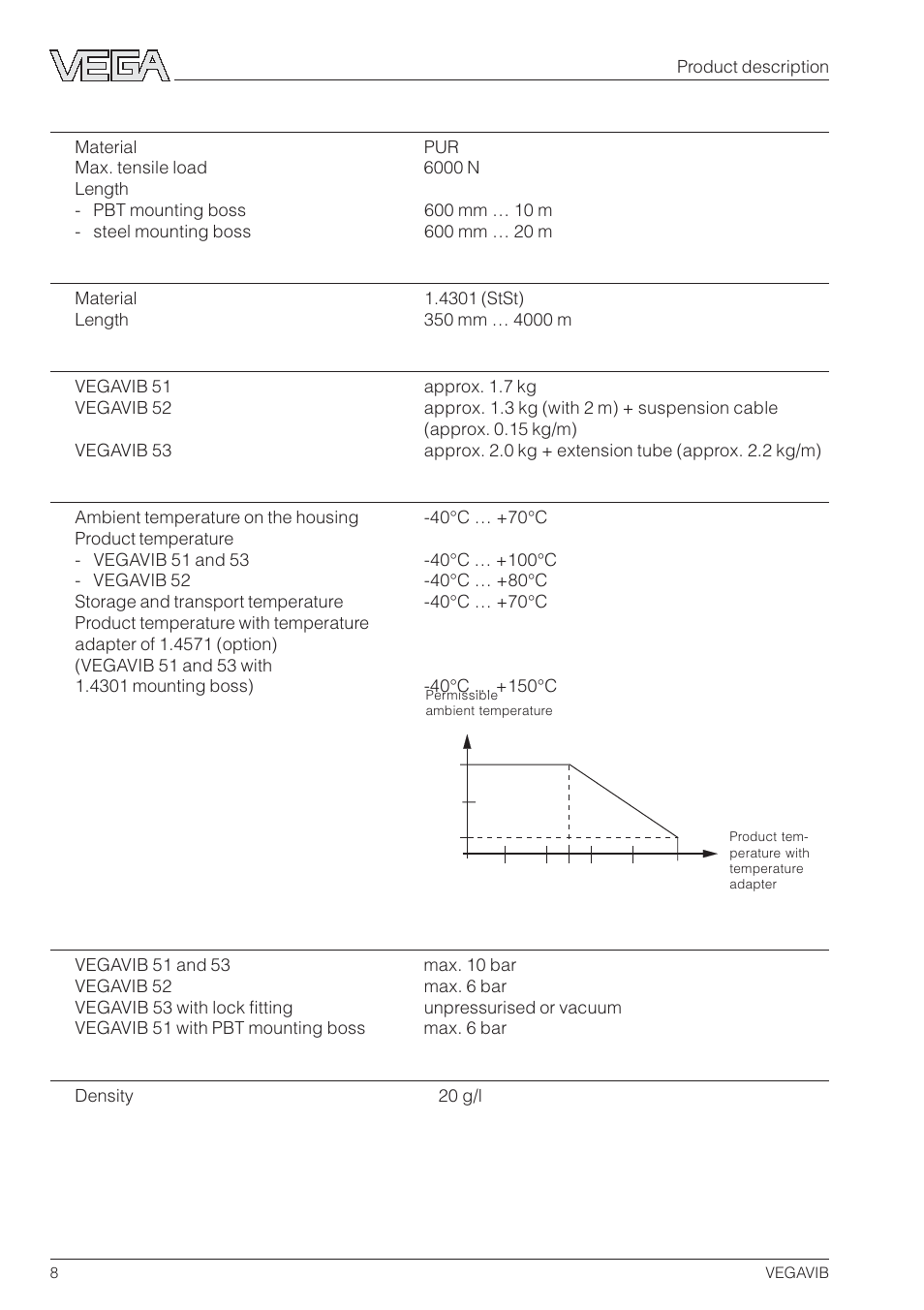 VEGA VEGAVIB 31-53 User Manual | Page 8 / 20