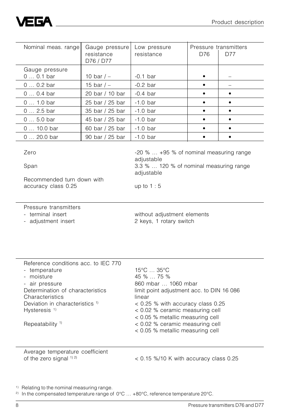VEGA D77 Hydrostatic pressure transmitters User Manual | Page 8 / 24