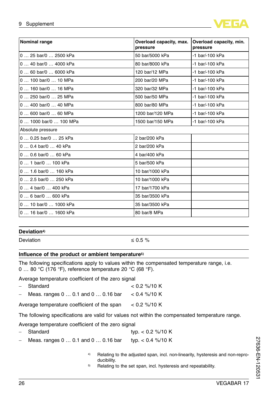 VEGA VEGABAR 17 User Manual | Page 26 / 36