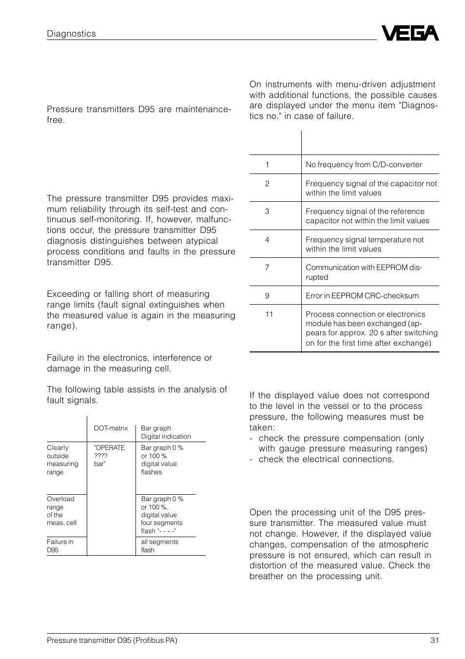 5 diagnostics, 1 maintenance, 2 failure rectification | Fault signals, Troubleshooting | VEGA D95 Profibus PA User Manual | Page 31 / 36