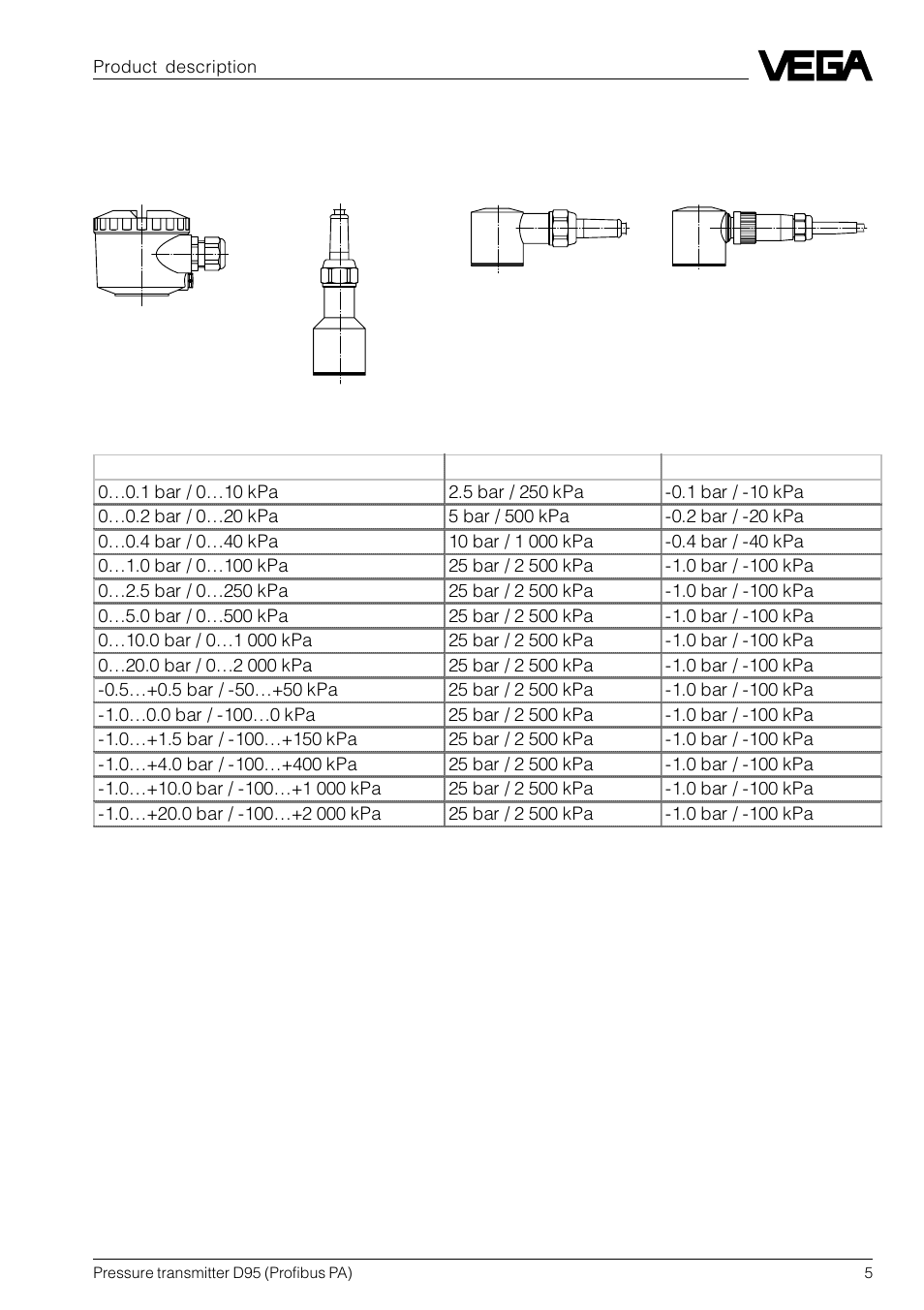 2 types and versions | VEGA D95 Profibus PA User Manual | Page 5 / 36