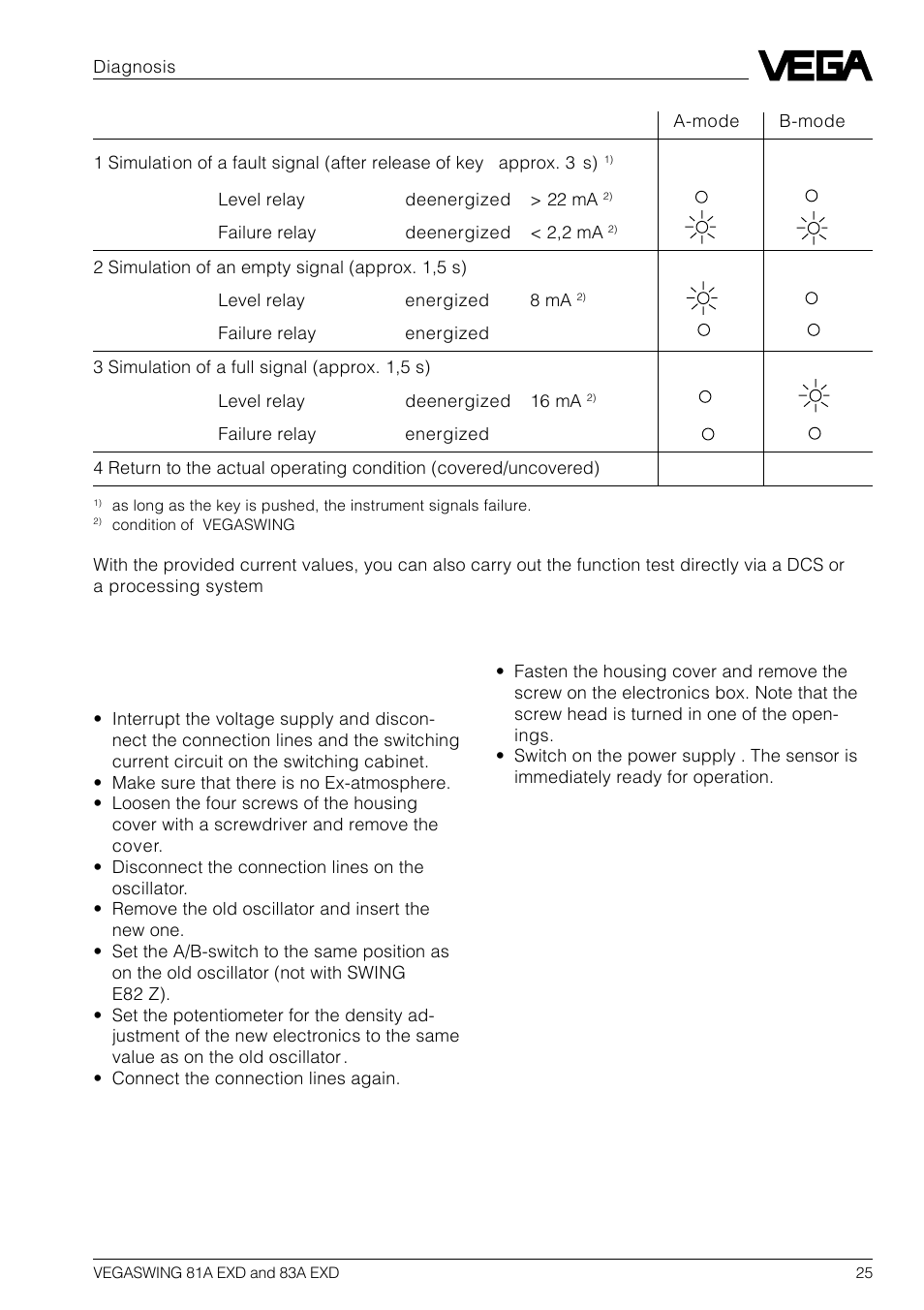 5 diagnosis, 1 recurring test acc. to whg, 2 exchange of electronics | VEGA VEGASWING 83A EXD User Manual | Page 25 / 28