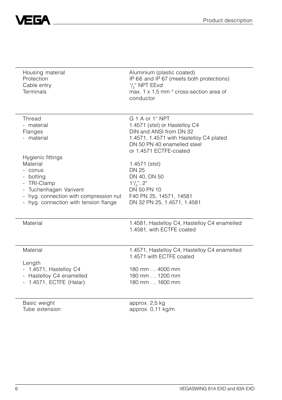 3 technical data | VEGA VEGASWING 83A EXD User Manual | Page 6 / 28