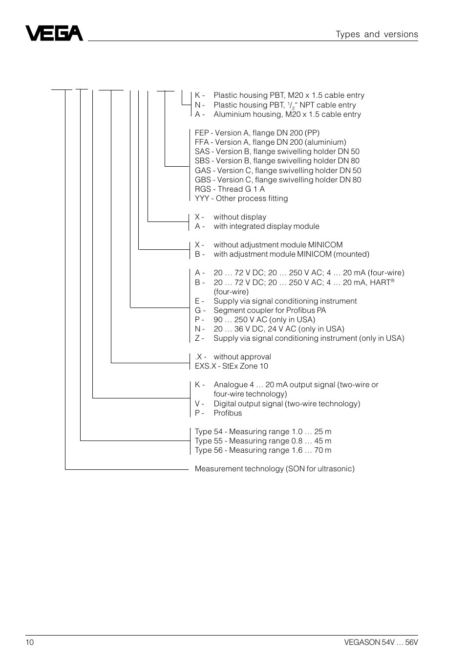 2 type code | VEGA VEGASON 54V…56V User Manual | Page 10 / 92
