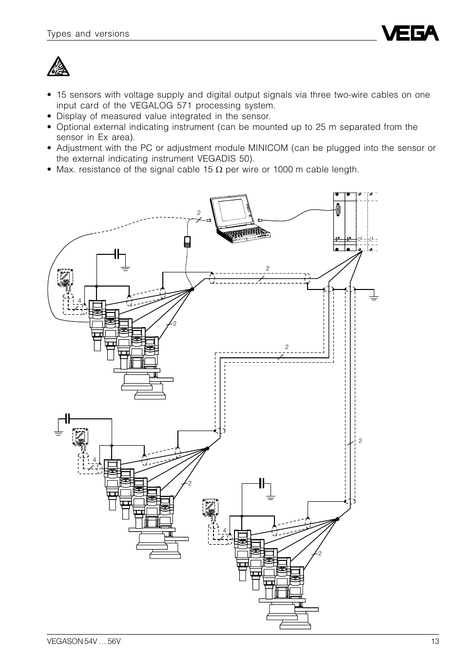 Types and versions | VEGA VEGASON 54V…56V User Manual | Page 13 / 92