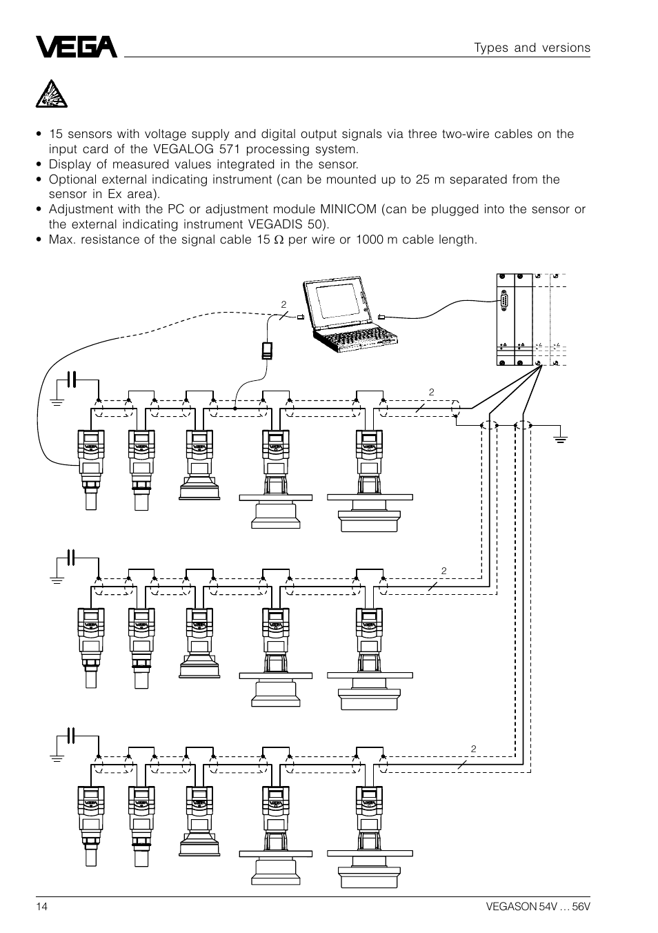 Types and versions | VEGA VEGASON 54V…56V User Manual | Page 14 / 92