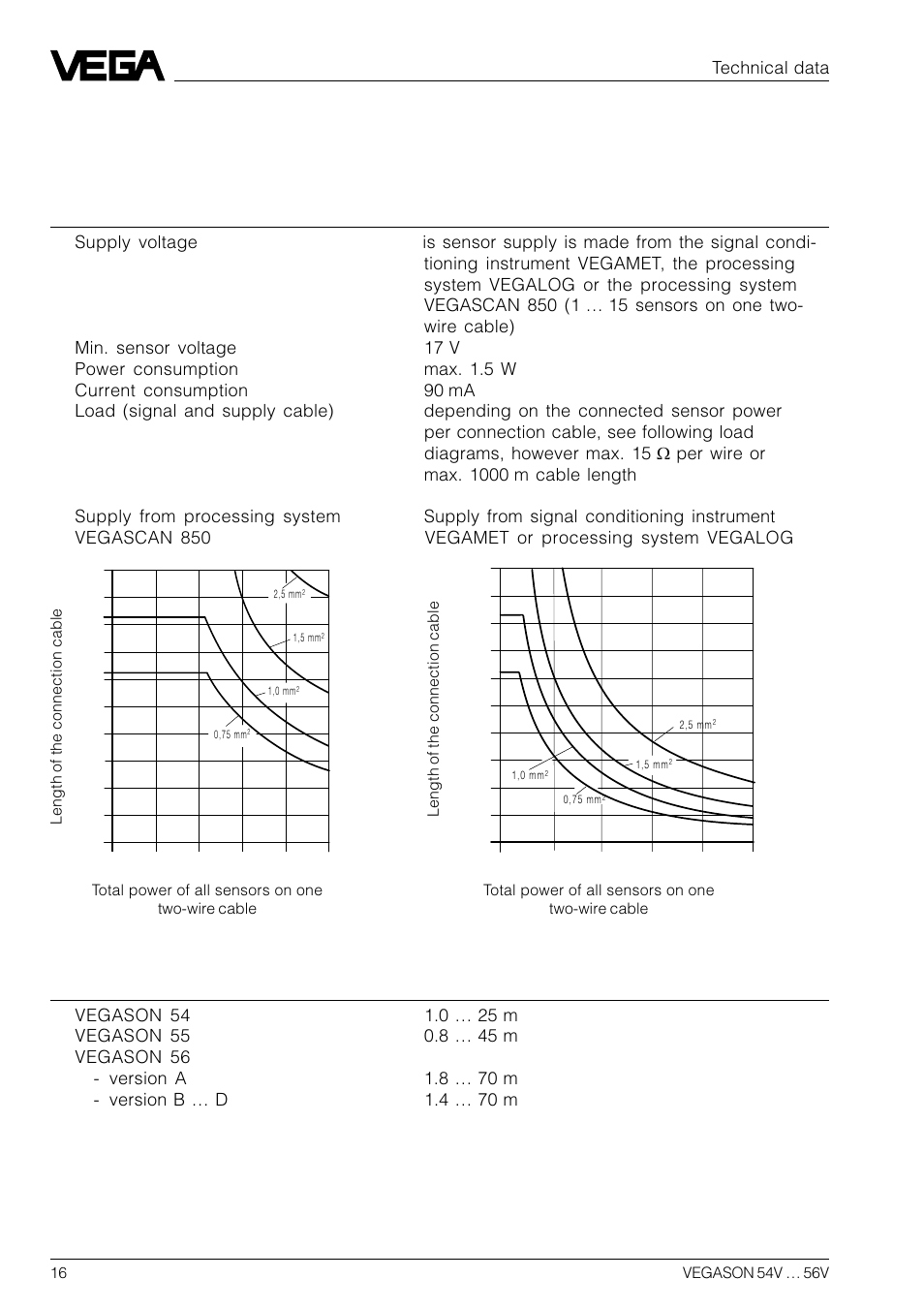 3 technical data, 1 data, Technical data | VEGA VEGASON 54V…56V User Manual | Page 16 / 92