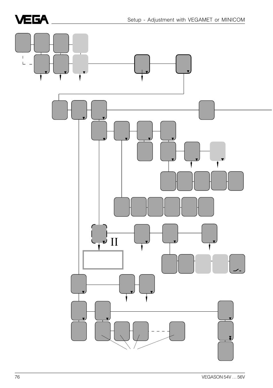 Ba c, Menu schematic of vegamet 515v, Setup - adjustment with vegamet or minicom | VEGA VEGASON 54V…56V User Manual | Page 76 / 92