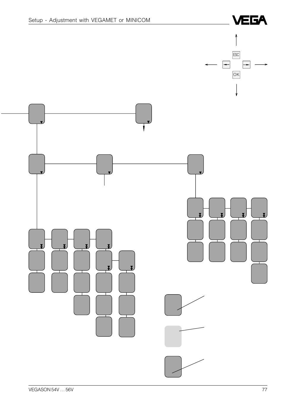 Setup - adjustment with vegamet or minicom | VEGA VEGASON 54V…56V User Manual | Page 77 / 92