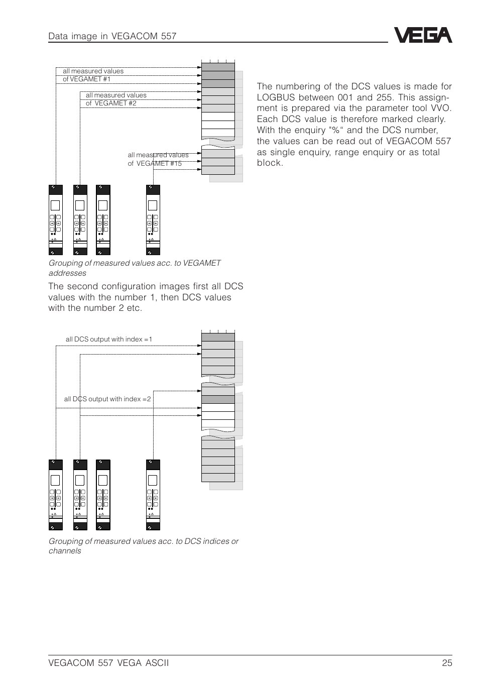 Enquiry of dcs values on logbus, All measured values of vegamet #2 | VEGA VEGACOM 557 VEGA ASCII protocol User Manual | Page 25 / 64