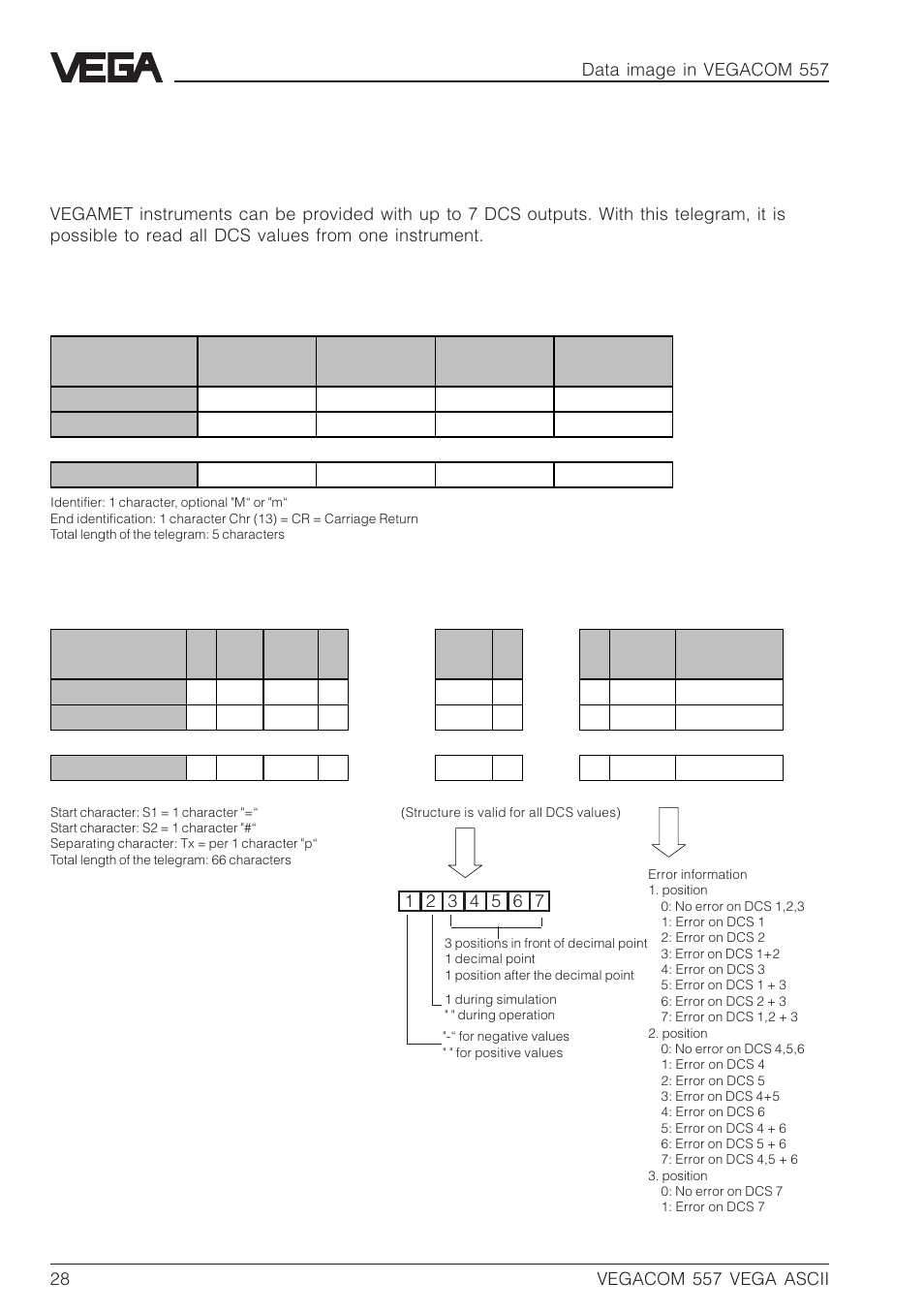 VEGA VEGACOM 557 VEGA ASCII protocol User Manual | Page 28 / 64