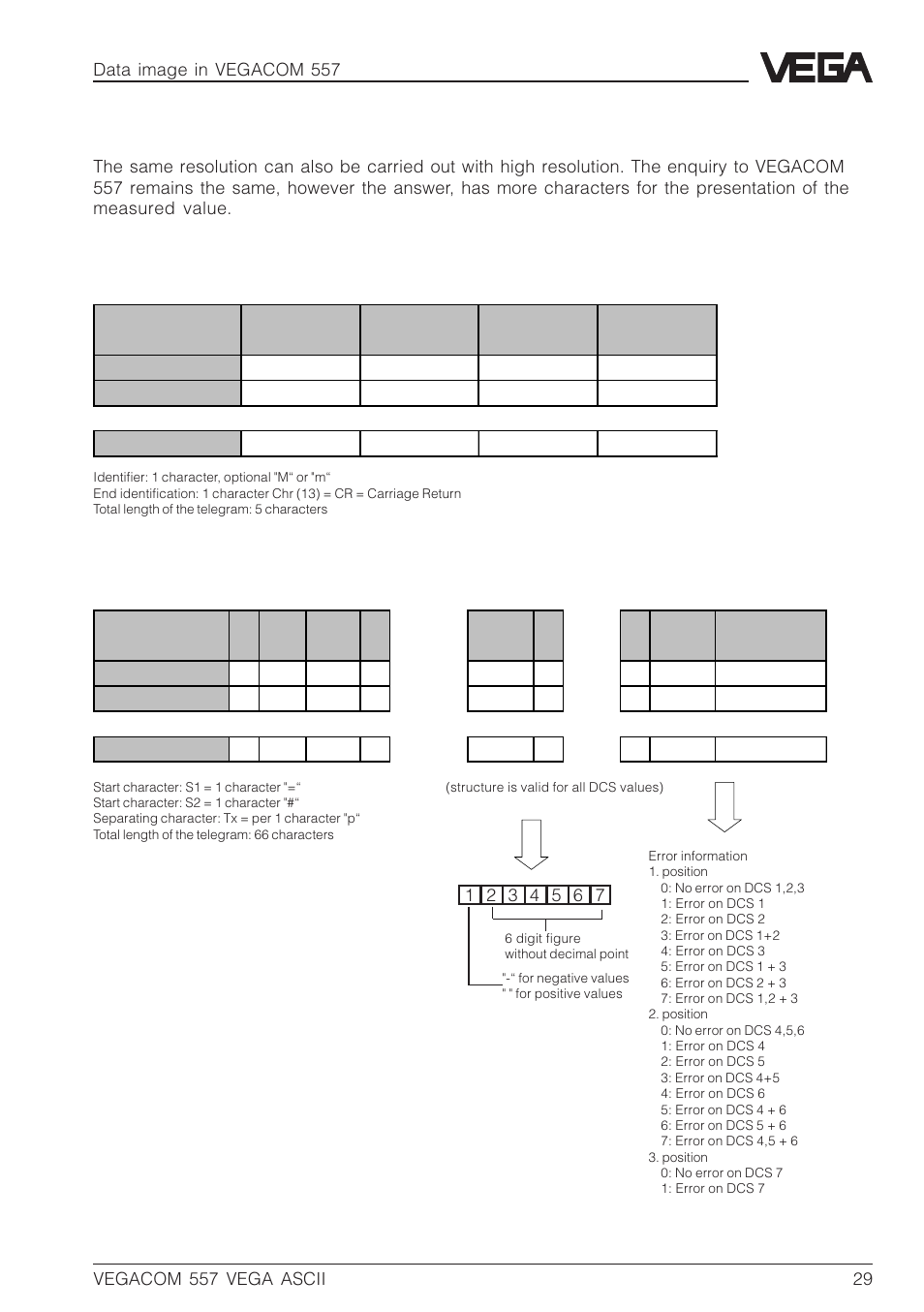VEGA VEGACOM 557 VEGA ASCII protocol User Manual | Page 29 / 64