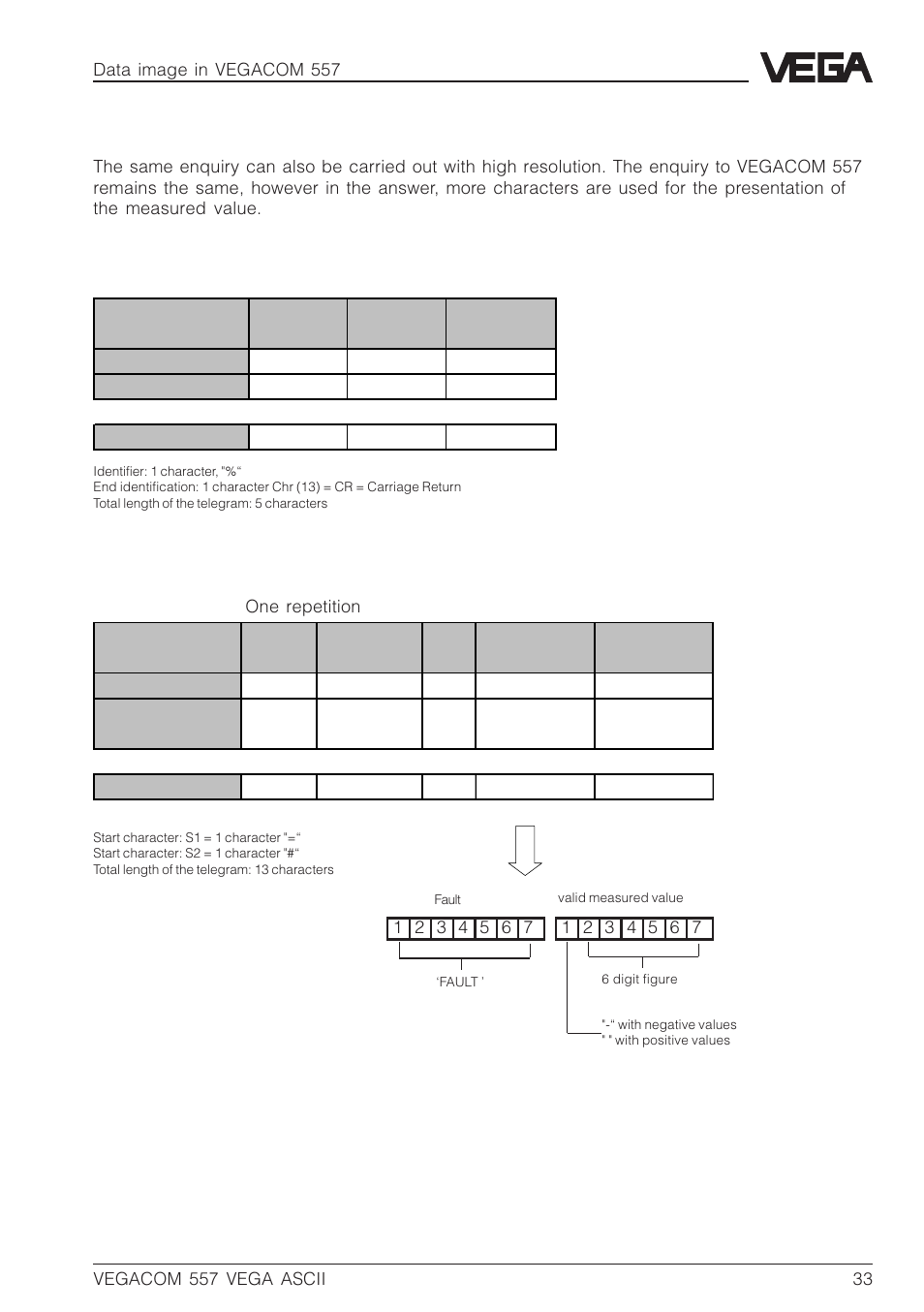 VEGA VEGACOM 557 VEGA ASCII protocol User Manual | Page 33 / 64