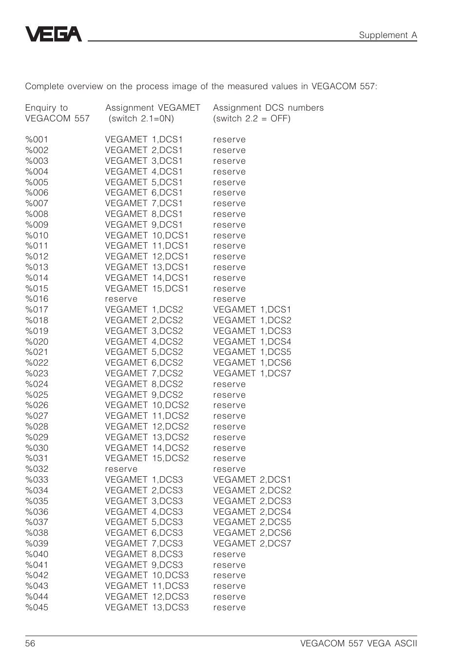 Supplement a | VEGA VEGACOM 557 VEGA ASCII protocol User Manual | Page 56 / 64
