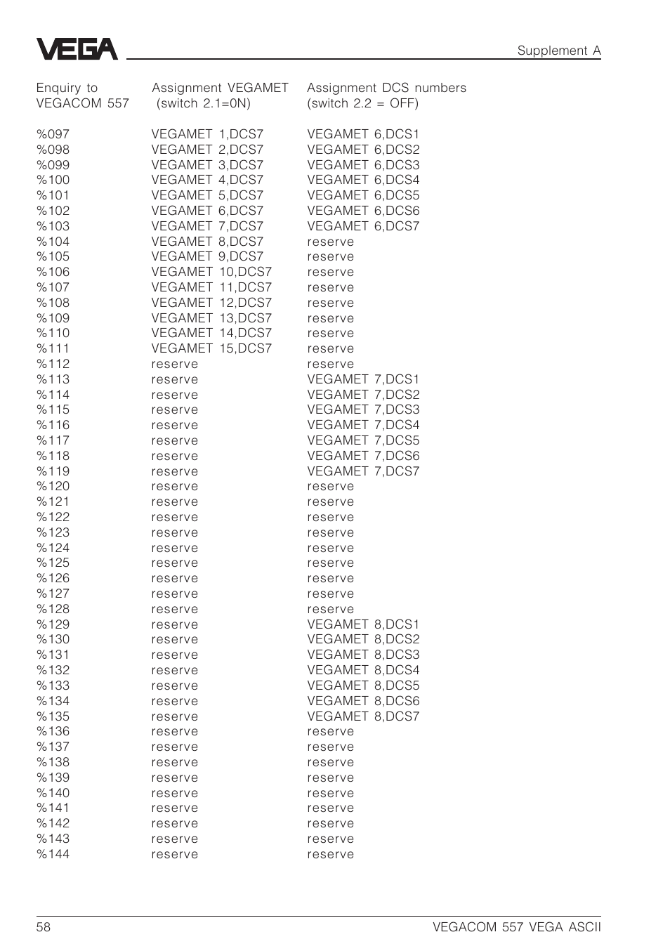VEGA VEGACOM 557 VEGA ASCII protocol User Manual | Page 58 / 64