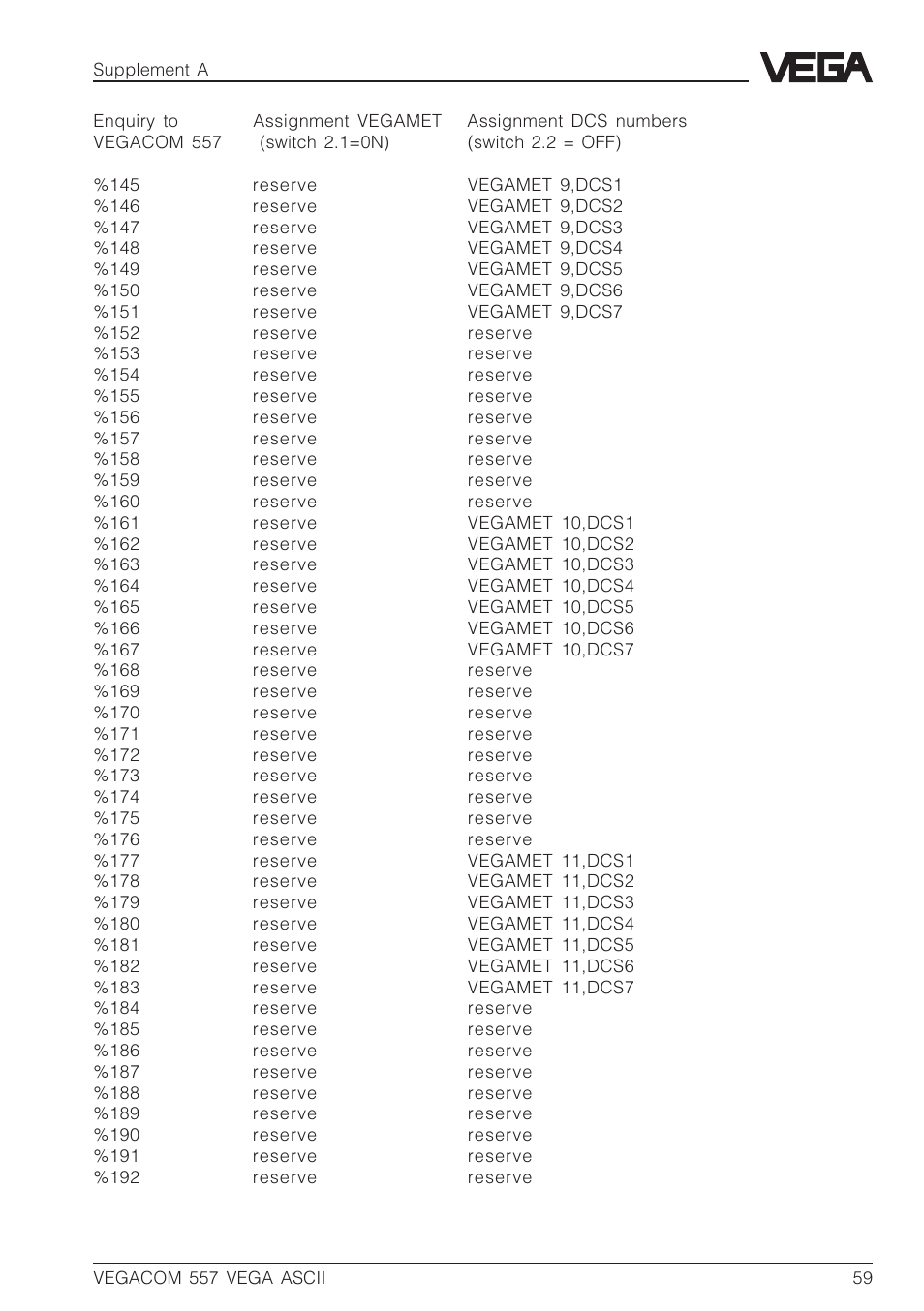 VEGA VEGACOM 557 VEGA ASCII protocol User Manual | Page 59 / 64