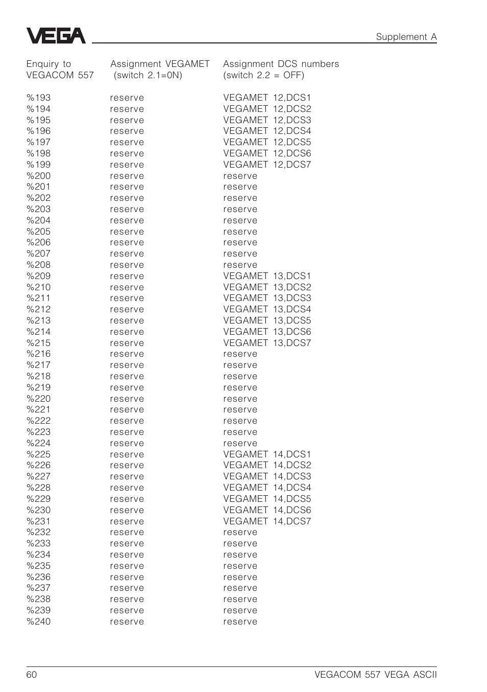 VEGA VEGACOM 557 VEGA ASCII protocol User Manual | Page 60 / 64